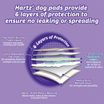 Odor Eliminating Gel Dog Pads - Lavender Scented - 21" x 21"  - 50 Count